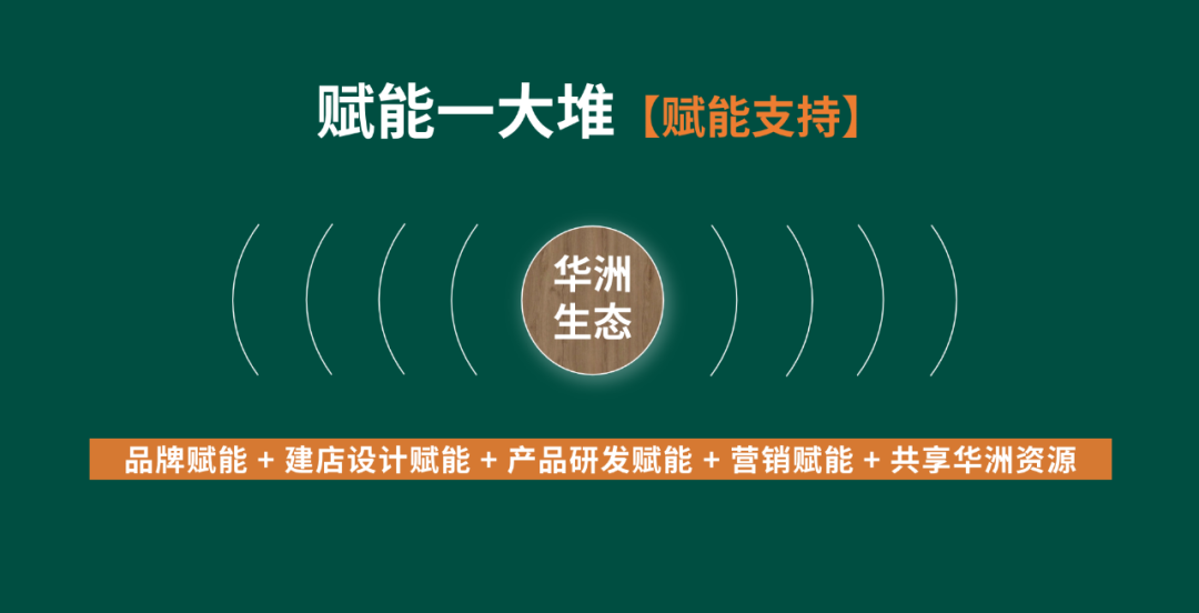 【華洲 · 直播回顧】“板”市重構,新風口,新商機!(圖6)