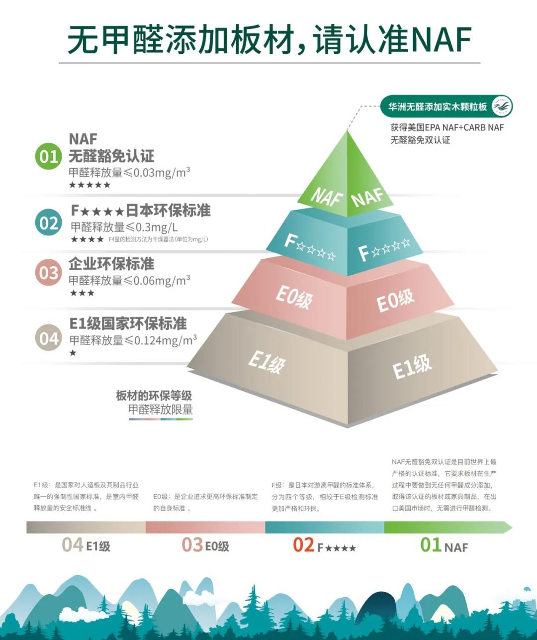 定制“升”年,華洲以“無醛添加”助力定制家居企業產品升級(圖3)