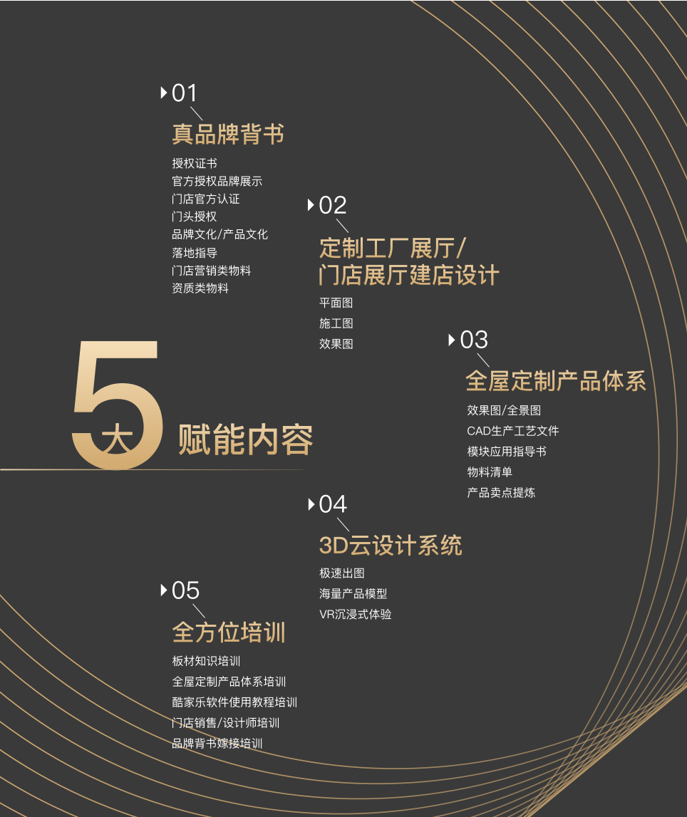 為了讓板材經銷商一路犇騰,華洲把這些事都做了!(圖5)