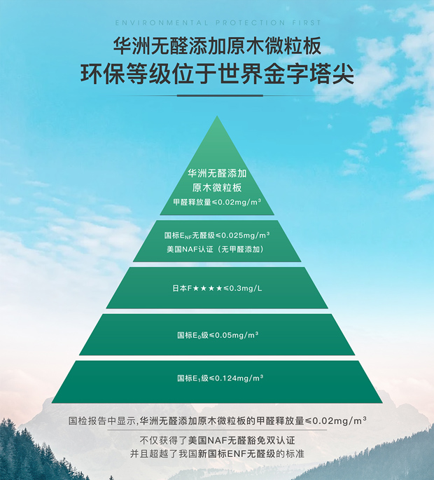 (圖2) (圖2)